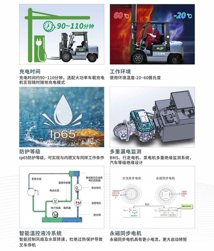 3-5吨全能版156V锂电叉车1.jpg