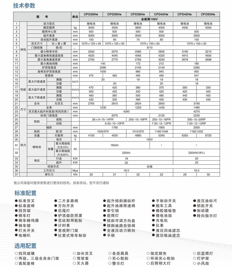 3-5吨全能版156V锂电叉车2.jpg