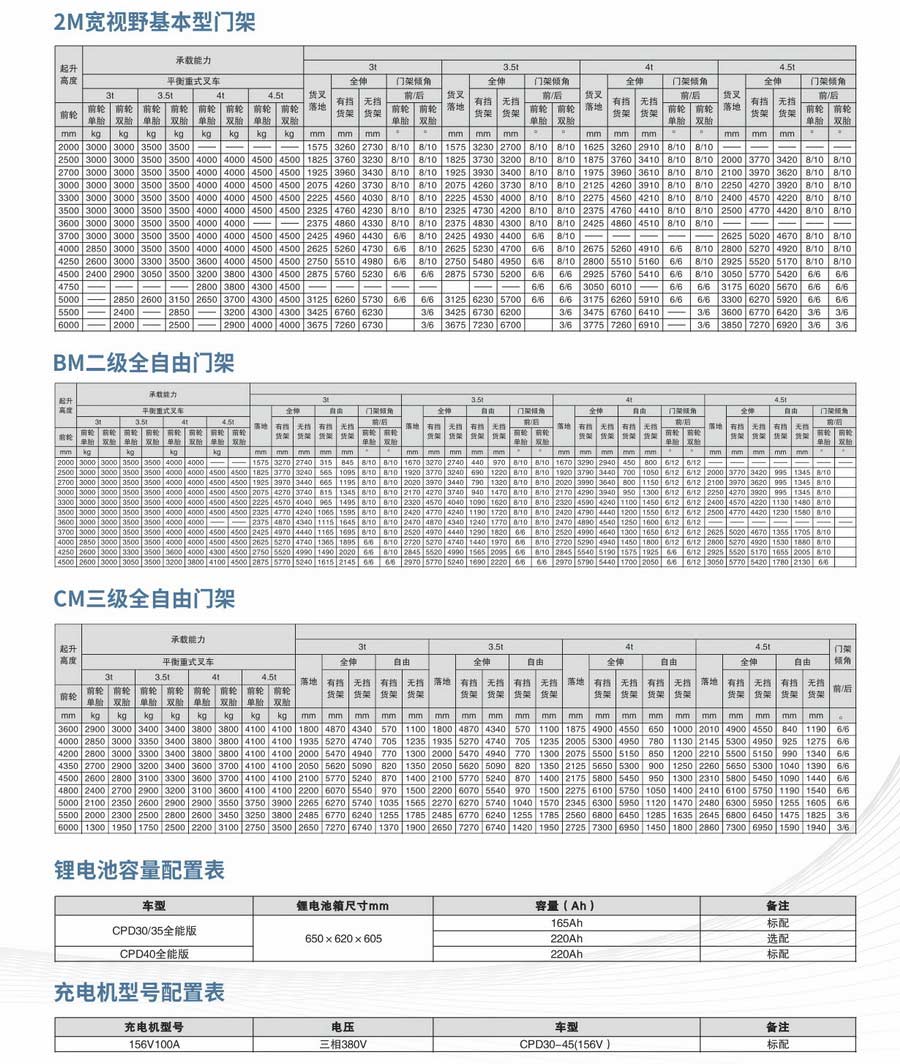 3-5吨全能版156V锂电叉车3.jpg