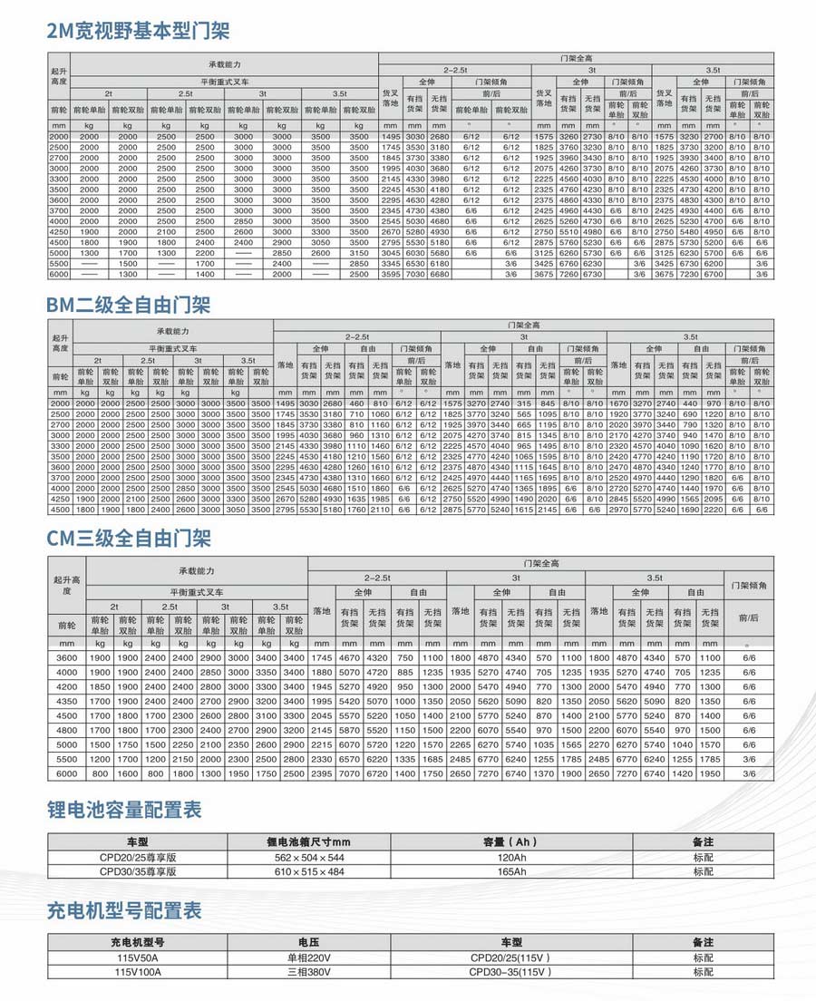 2-3.5吨尊享版115V锂电叉车3.jpg