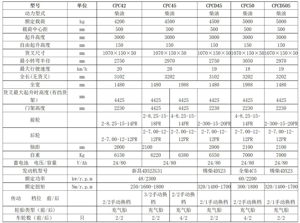 H系列4.2-5吨内燃平衡重叉车1.jpg