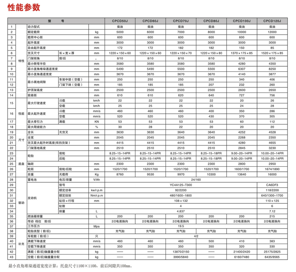 J系列5-12吨内燃平衡重叉车1.jpg